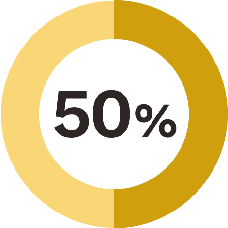 50%