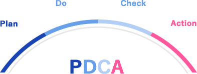 アプリPDCA運用支援