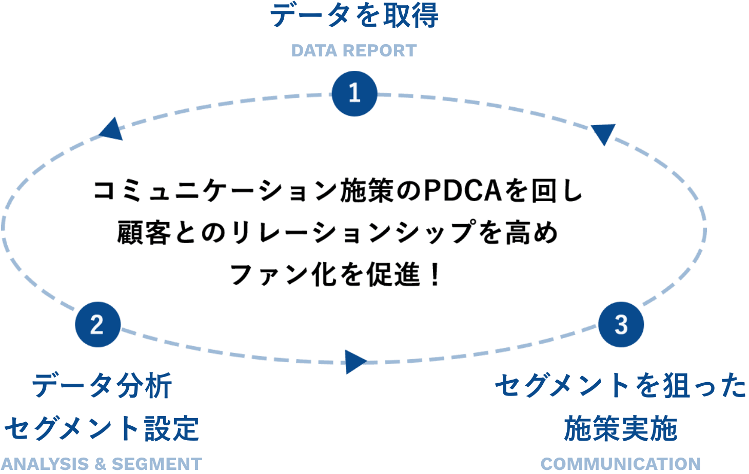 FANSHIP “ファン育成プラットフォーム”