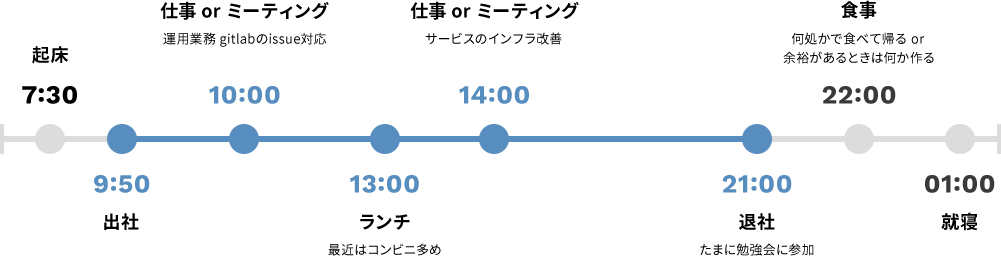 1日の流れ