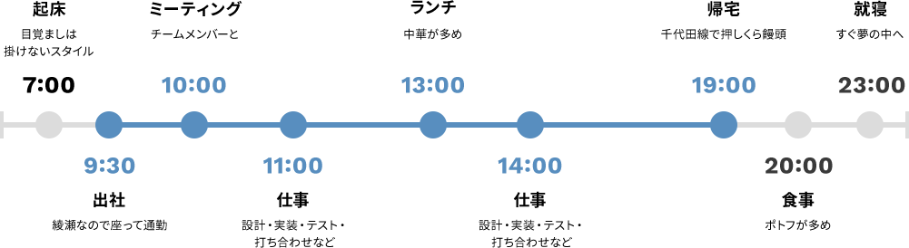 1日の流れ