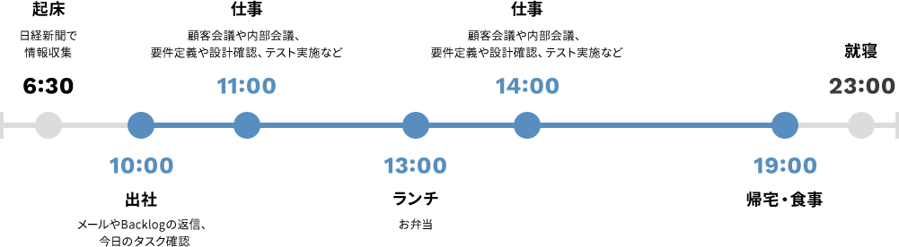 1日の流れ