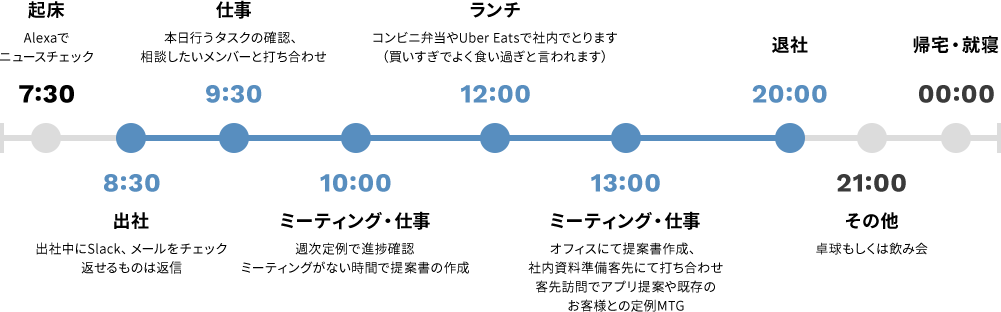 1日の流れ