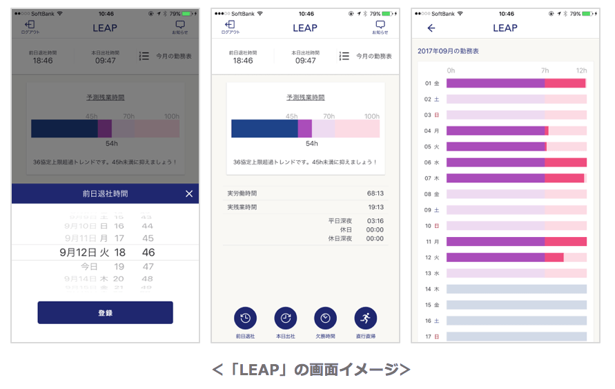 クラウド勤怠管理アプリ Leap をサービス開始 残業時間見込みを可視化しアラート通知 業務改善をサポート 株式会社アイリッジ