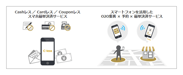 スマートフォン簡単決済サービス「シーレス(C-less)」サービスイメージ